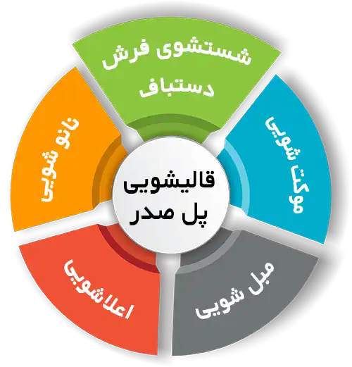 انواع خدمات در قالیشویی پل صدر